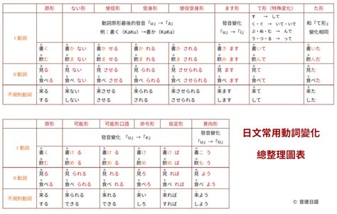 陽台 日文|音速語言學習 (日語)